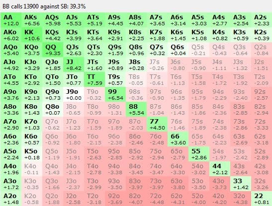 Poker Strategy - Folding the Small Blind